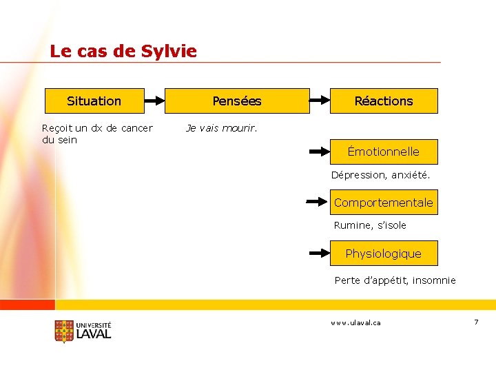 Le cas de Sylvie Situation Reçoit un dx de cancer du sein Pensées Réactions