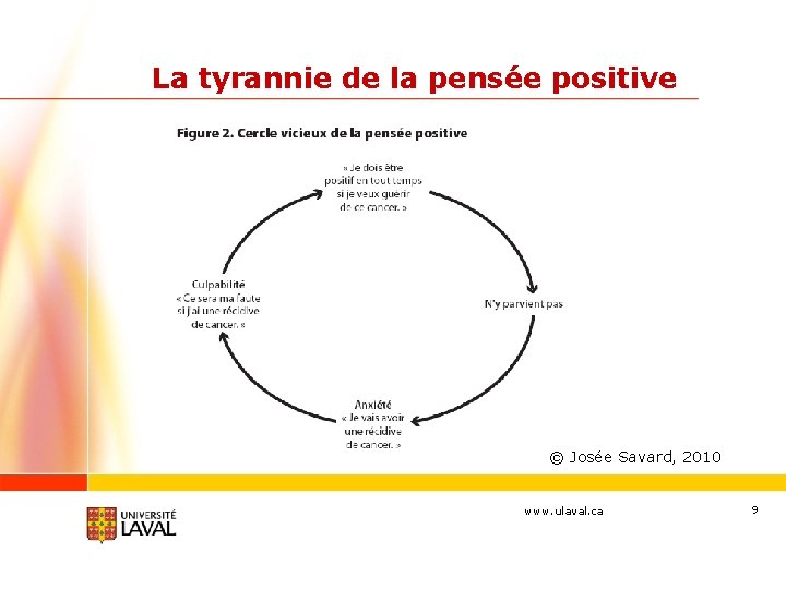 La tyrannie de la pensée positive © Josée Savard, 2010 www. ulaval. ca 9