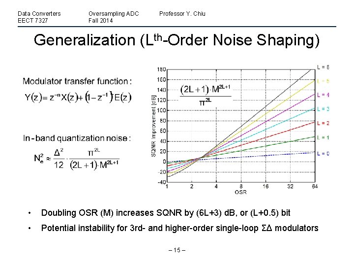 Data Converters EECT 7327 Oversampling ADC Fall 2014 Professor Y. Chiu Generalization (Lth-Order Noise