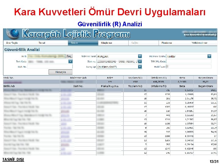 Kara Kuvvetleri Ömür Devri Uygulamaları Güvenilirlik (R) Analizi TASNİF DIŞI 13/31 