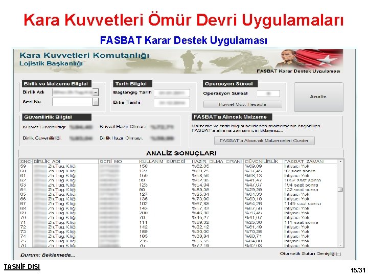 Kara Kuvvetleri Ömür Devri Uygulamaları FASBAT Karar Destek Uygulaması TASNİF DIŞI 15/31 