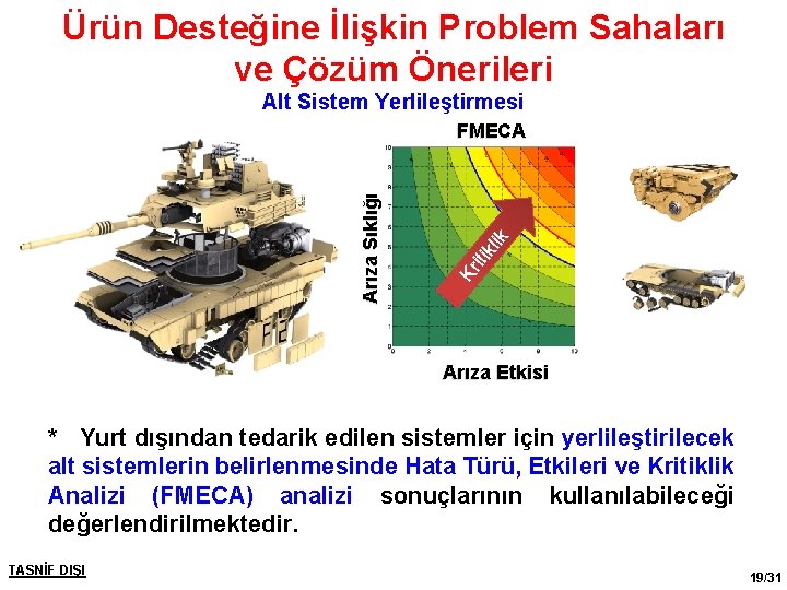 Ürün Desteğine İlişkin Problem Sahaları ve Çözüm Önerileri Alt Sistem Yerlileştirmesi ik ikl Kr