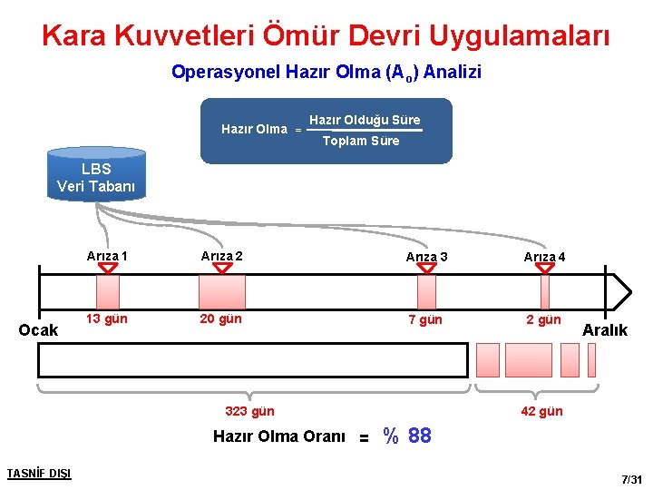 Kara Kuvvetleri Ömür Devri Uygulamaları Operasyonel Hazır Olma (Ao) Analizi Hazır Olma = Hazır