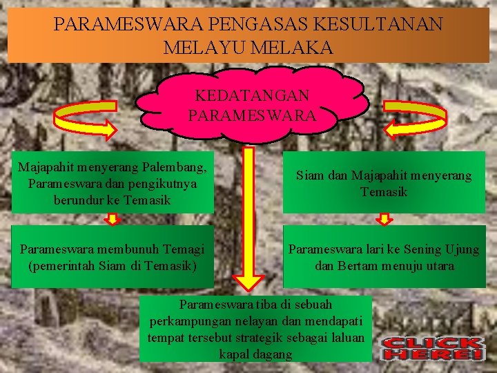 PARAMESWARA PENGASAS KESULTANAN MELAYU MELAKA urrund KEDATANGAN PARAMESWARA Majapahit menyerang Palembang, Parameswara dan pengikutnya