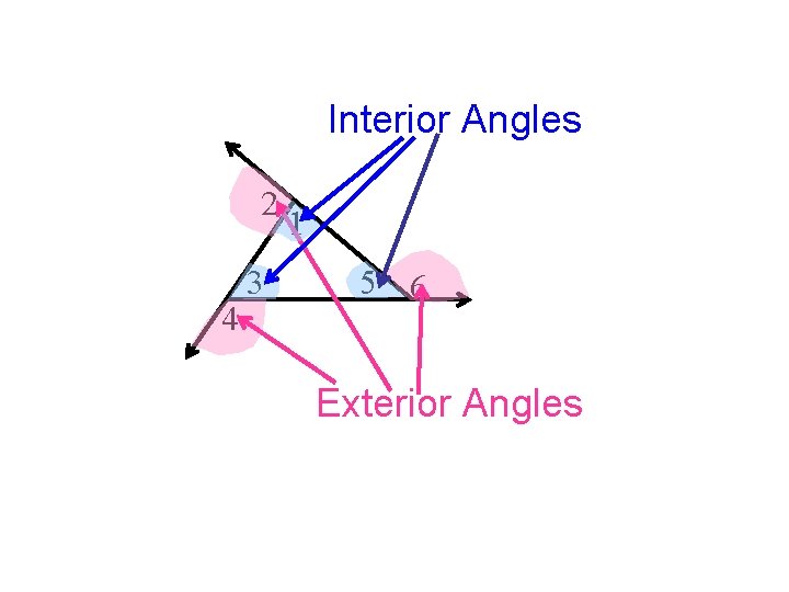 Interior Angles 2 4 3 1 5 6 Exterior Angles 