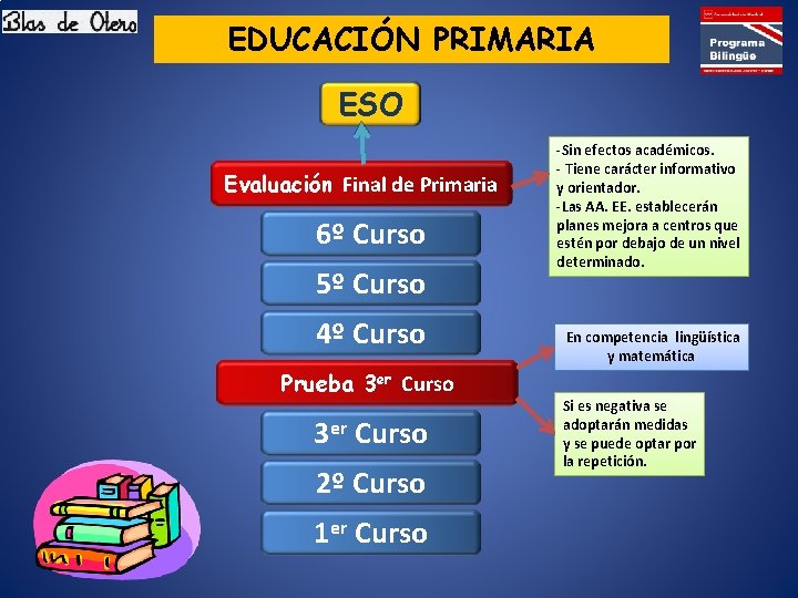 EDUCACIÓN PRIMARIA ESO Evaluación Final de Primaria 6º Curso 5º Curso 4º Curso Prueba