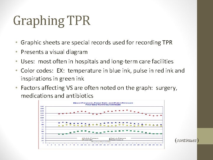Graphing TPR Graphic sheets are special records used for recording TPR Presents a visual