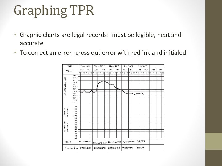Graphing TPR • Graphic charts are legal records: must be legible, neat and accurate