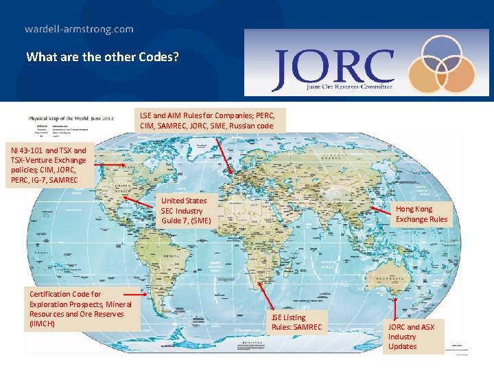 What are the other Codes? LSE and AIM Rules for Companies; PERC, CIM, SAMREC,