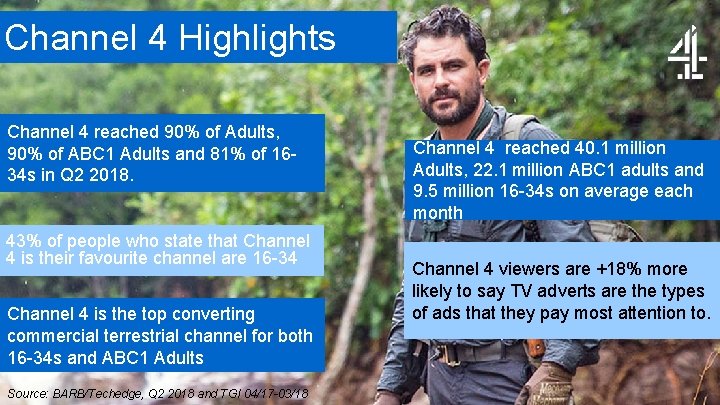 Channel 4 Highlights Channel 4 reached 90% of Adults, 90% of ABC 1 Adults