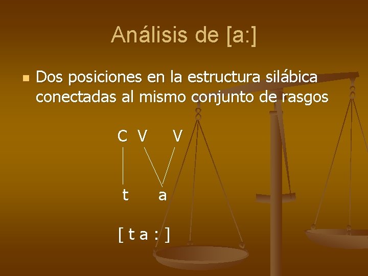 Análisis de [a: ] n Dos posiciones en la estructura silábica conectadas al mismo