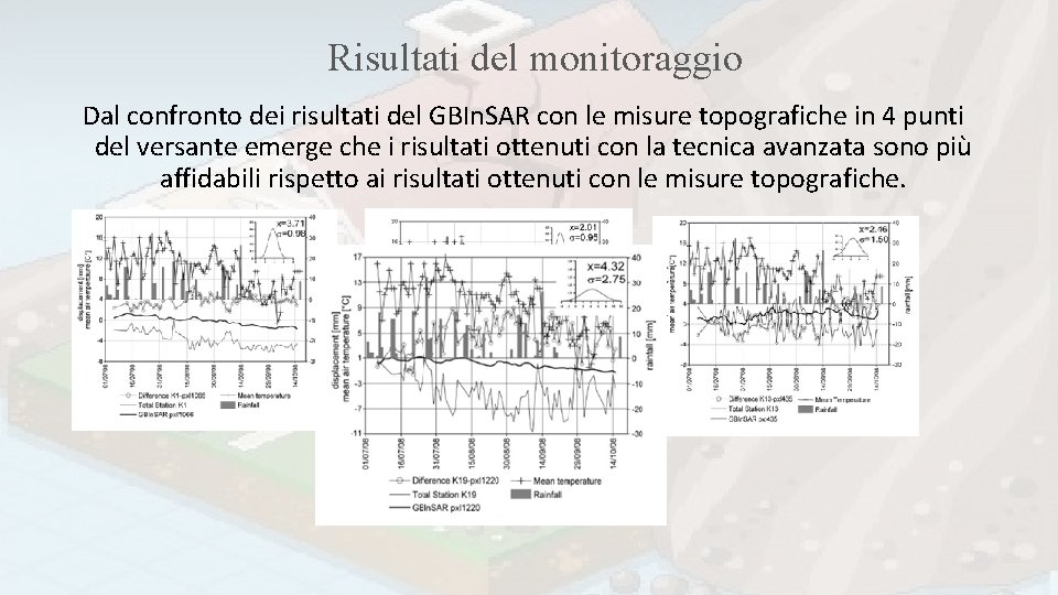 Risultati del monitoraggio Dal confronto dei risultati del GBIn. SAR con le misure topografiche