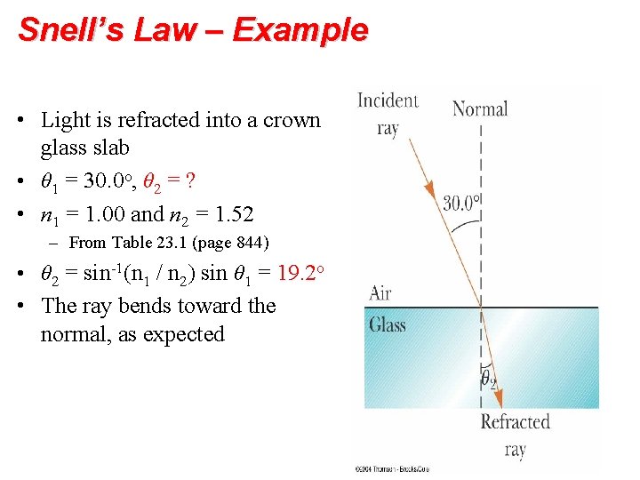 Snell’s Law – Example • Light is refracted into a crown glass slab •