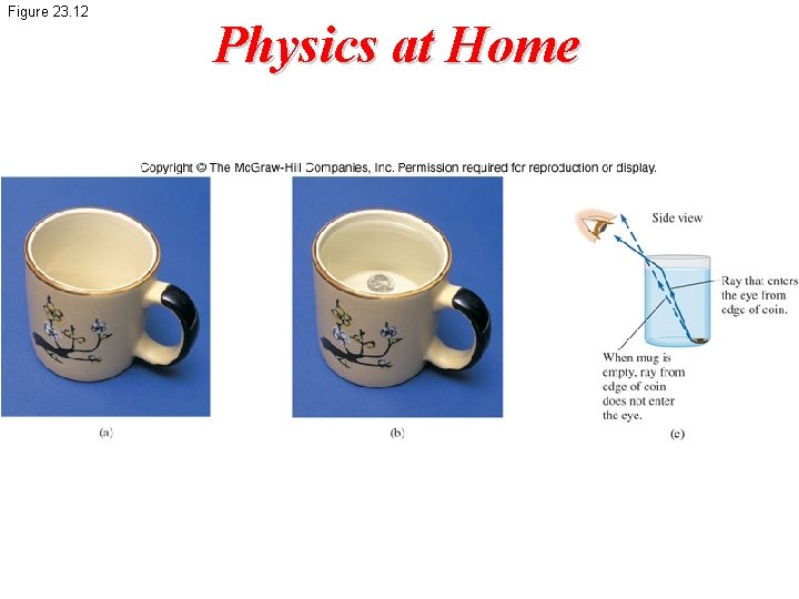Figure 23. 12 Physics at Home 