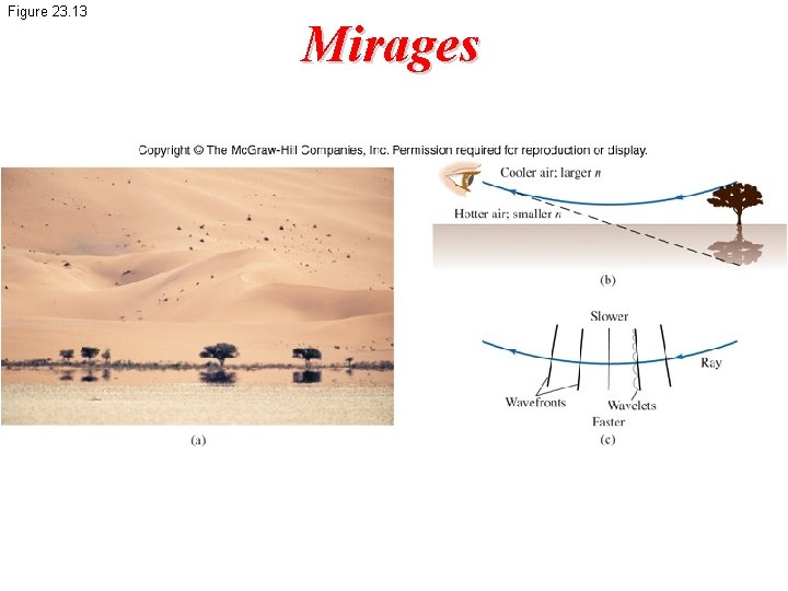 Figure 23. 13 Mirages 