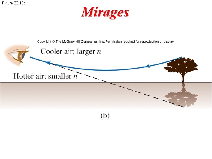 Figure 23. 13 b Mirages 