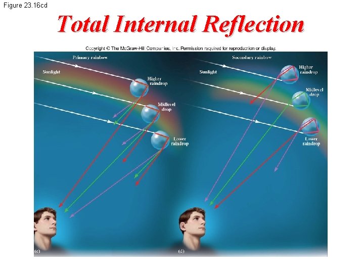 Figure 23. 16 cd Total Internal Reflection 