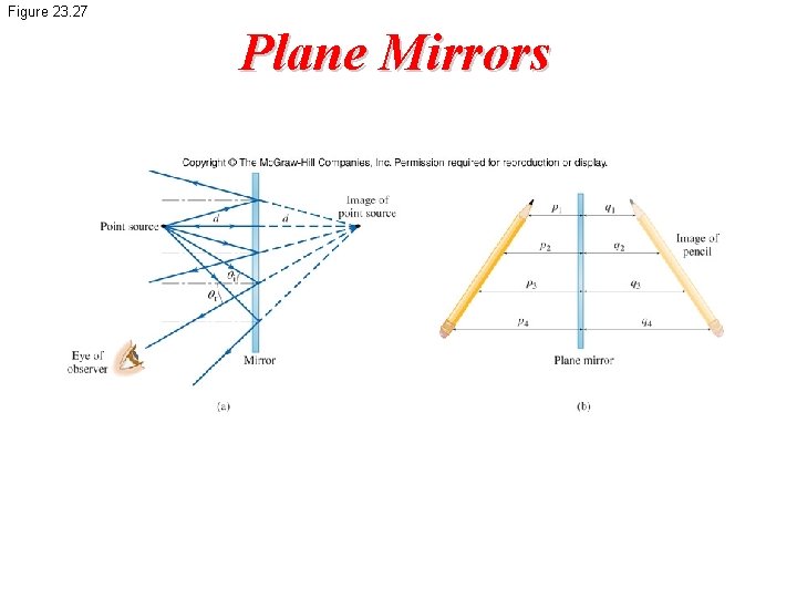 Figure 23. 27 Plane Mirrors 