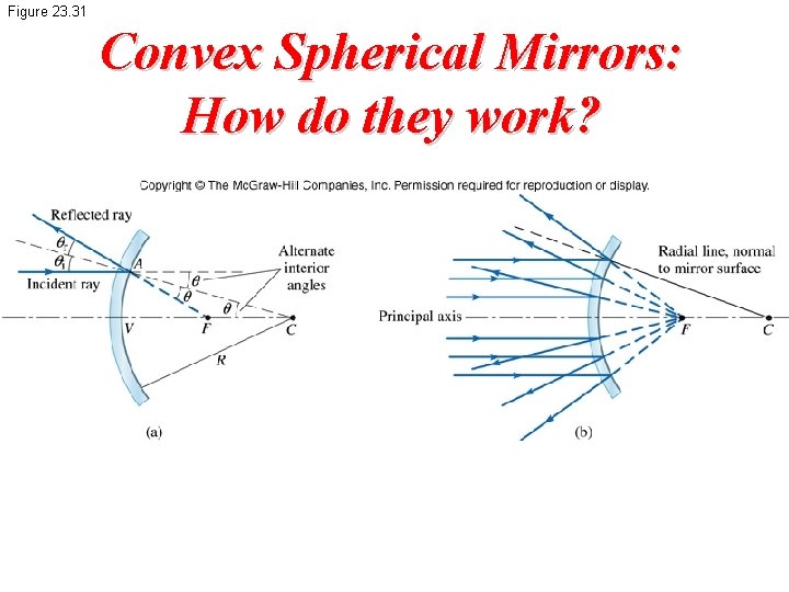 Figure 23. 31 Convex Spherical Mirrors: How do they work? 