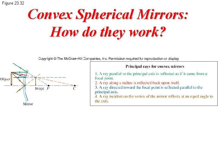 Figure 23. 32 Convex Spherical Mirrors: How do they work? 