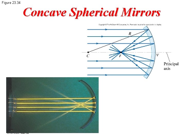 Figure 23. 34 Concave Spherical Mirrors 