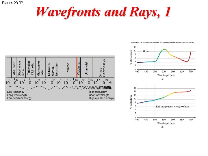 Figure 23. 02 Wavefronts and Rays, 1 
