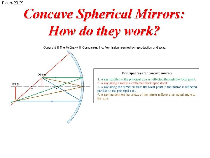 Figure 23. 35 Concave Spherical Mirrors: How do they work? 