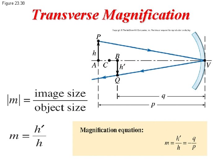 Figure 23. 38 Transverse Magnification 