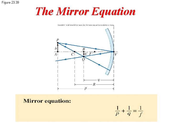 Figure 23. 39 The Mirror Equation 
