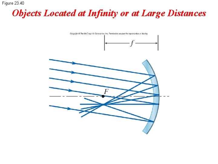 Figure 23. 40 Objects Located at Infinity or at Large Distances 