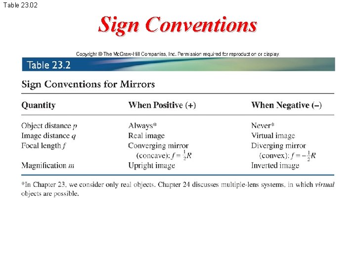 Table 23. 02 Sign Conventions 