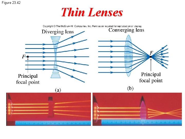 Figure 23. 42 Thin Lenses 