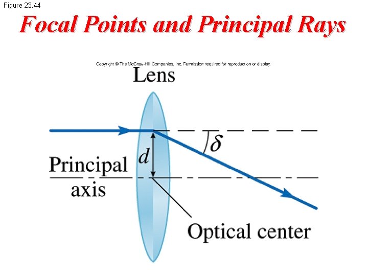 Figure 23. 44 Focal Points and Principal Rays 