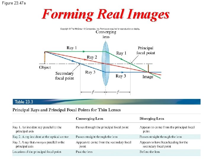 Figure 23. 47 a Forming Real Images 