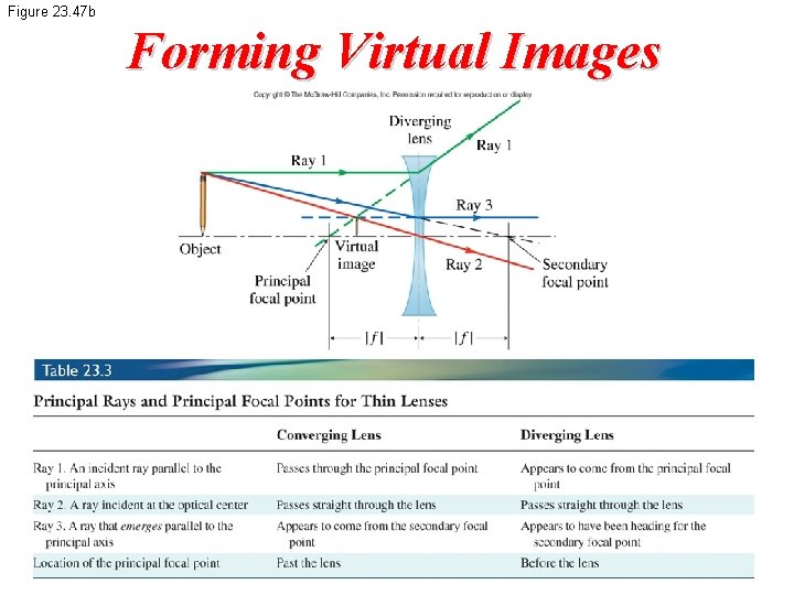 Figure 23. 47 b Forming Virtual Images 