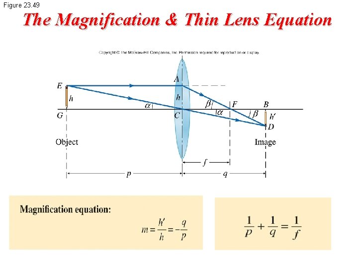 Figure 23. 49 The Magnification & Thin Lens Equation 