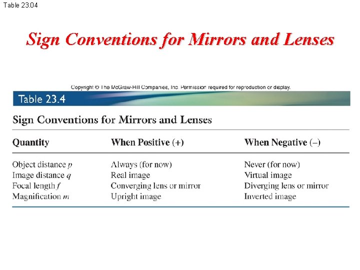 Table 23. 04 Sign Conventions for Mirrors and Lenses 
