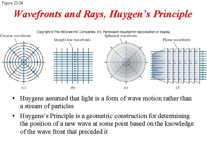 Figure 23. 04 Wavefronts and Rays, Huygen’s Principle • Huygens assumed that light is