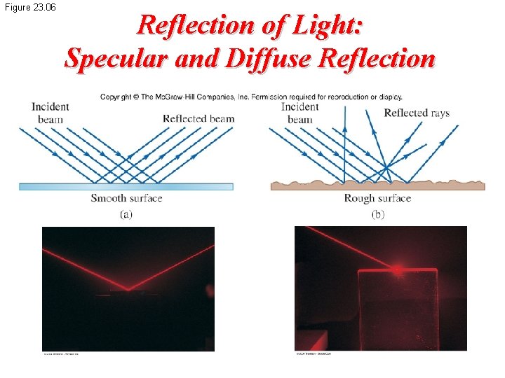 Figure 23. 06 Reflection of Light: Specular and Diffuse Reflection 