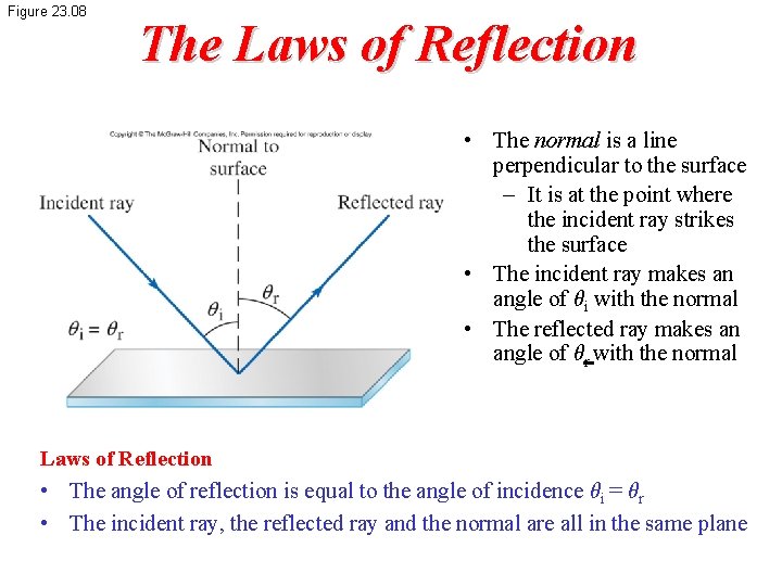 Figure 23. 08 The Laws of Reflection • The normal is a line perpendicular