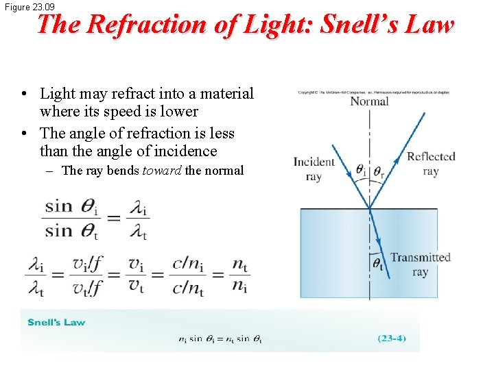 Figure 23. 09 The Refraction of Light: Snell’s Law • Light may refract into