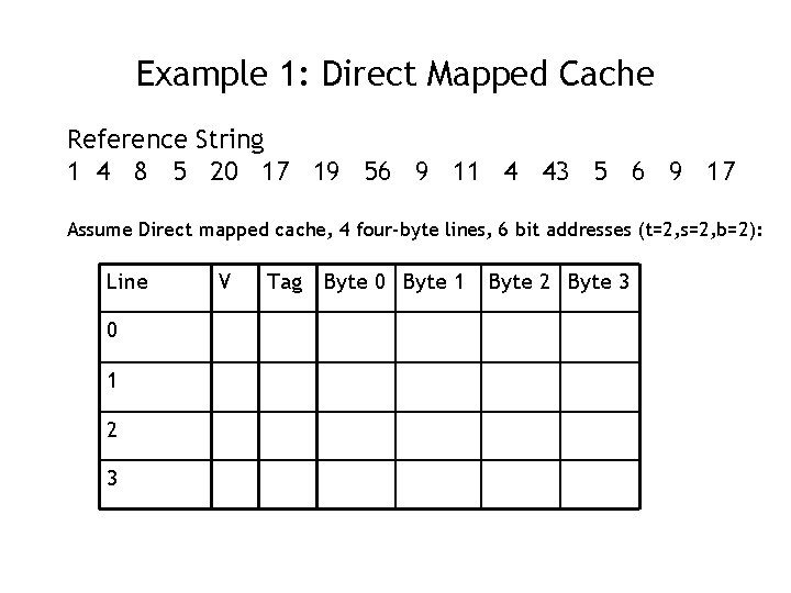 Example 1: Direct Mapped Cache Reference String 1 4 8 5 20 17 19