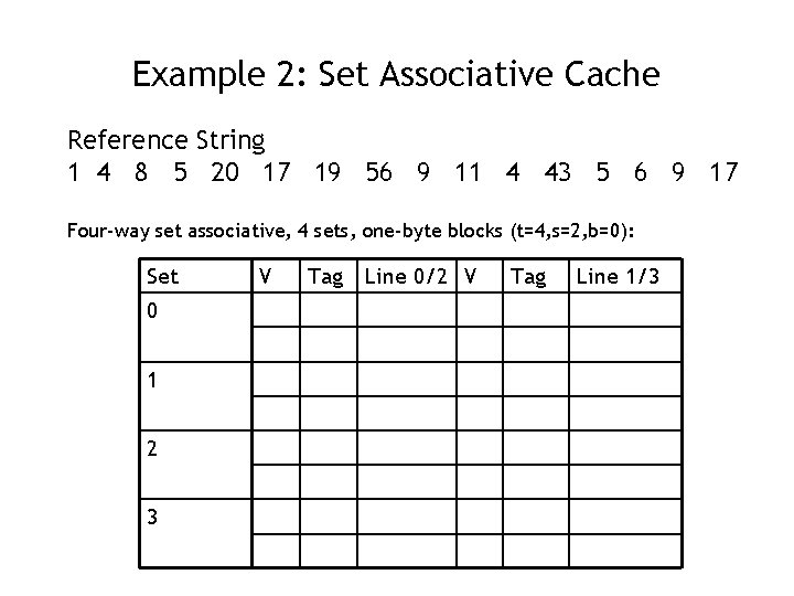 Example 2: Set Associative Cache Reference String 1 4 8 5 20 17 19