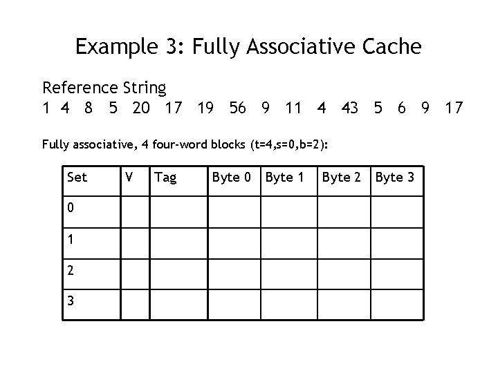 Example 3: Fully Associative Cache Reference String 1 4 8 5 20 17 19