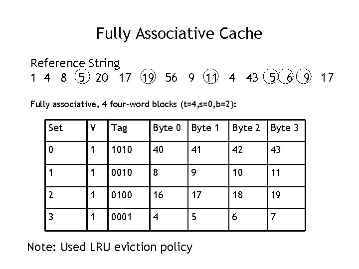 Fully Associative Cache Reference String 1 4 8 5 20 17 19 56 9