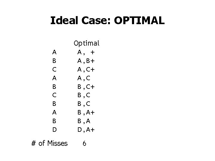 Ideal Case: OPTIMAL A B C B A B D # of Misses Optimal