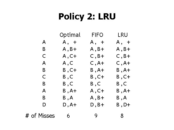 Policy 2: LRU A B C B A B D # of Misses Optimal