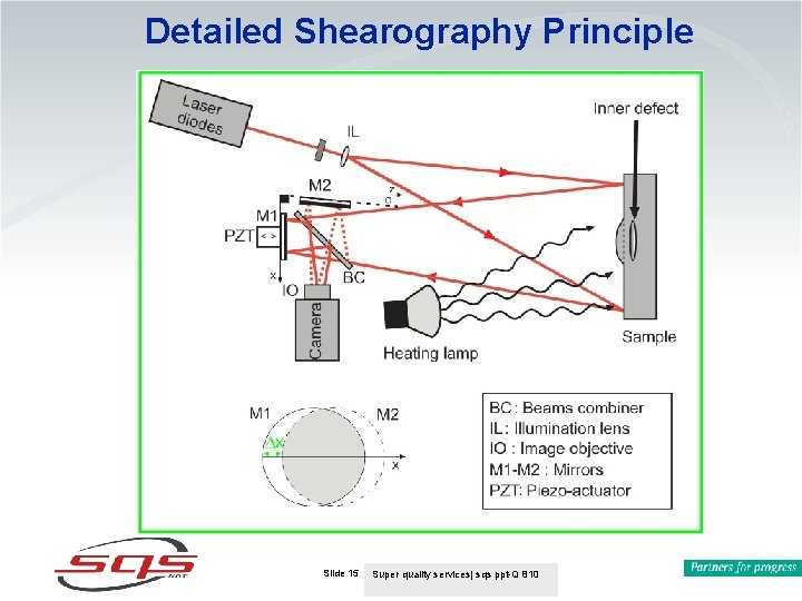 Detailed Shearography Principle Slide 15 | Kim Hallqvist | Q-800 September 2009 Super quality Detailed Shearography Principle Slide 15 | Kim Hallqvist | Q-800 September 2009 Super quality