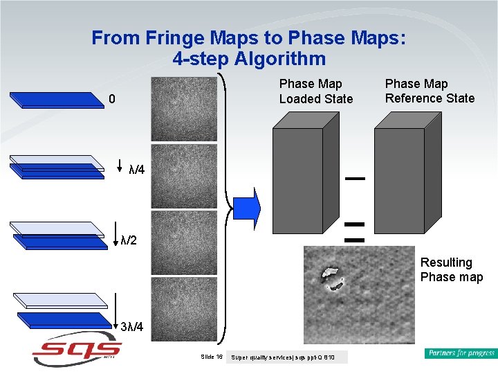 From Fringe Maps to Phase Maps: 4 -step Algorithm Phase Map Loaded State 0 From Fringe Maps to Phase Maps: 4 -step Algorithm Phase Map Loaded State 0