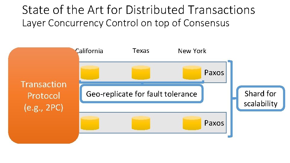 State of the Art for Distributed Transactions Layer Concurrency Control on top of Consensus